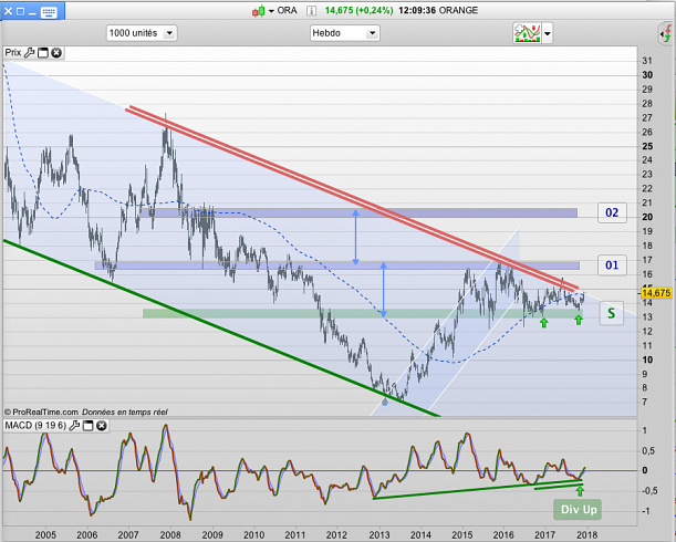 Forum BFM Bourse
