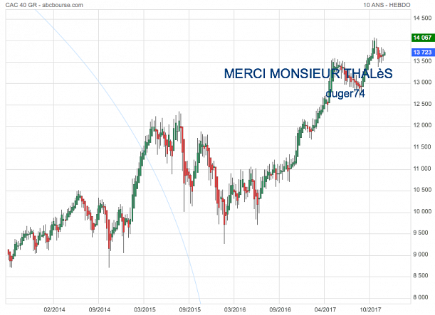 Forum BFM Bourse