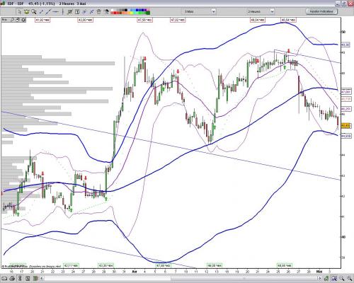Forum BFM Bourse