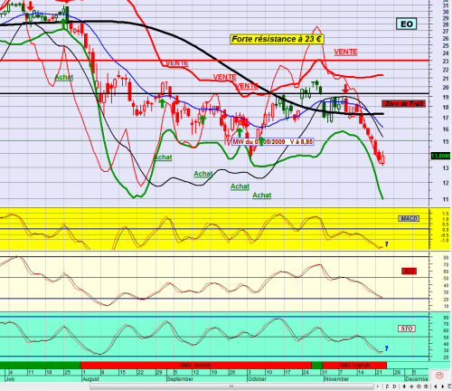 Forum BFM Bourse