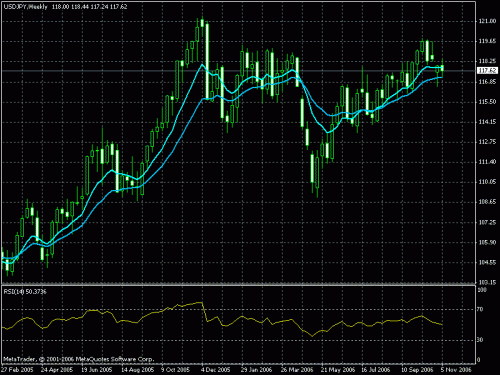 Forum BFM Bourse