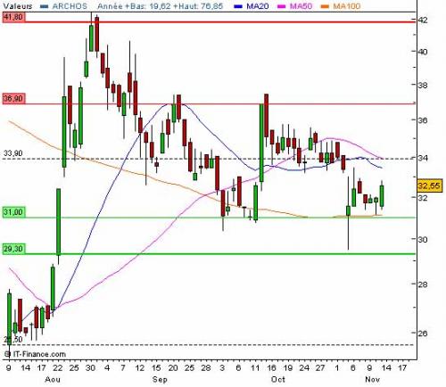 Forum BFM Bourse