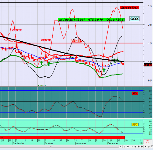 Forum BFM Bourse