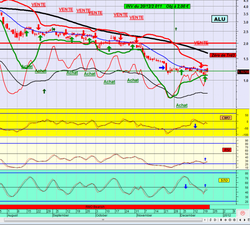 Forum BFM Bourse