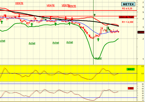 Forum BFM Bourse