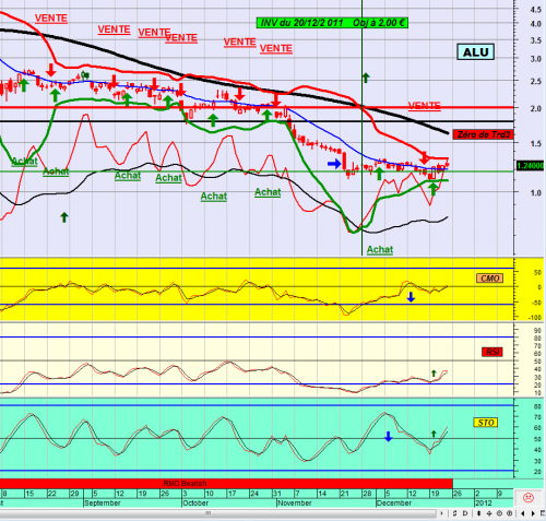 Forum BFM Bourse