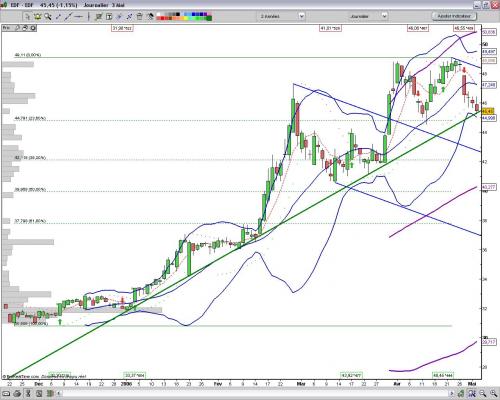 Forum BFM Bourse