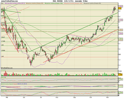Forum BFM Bourse