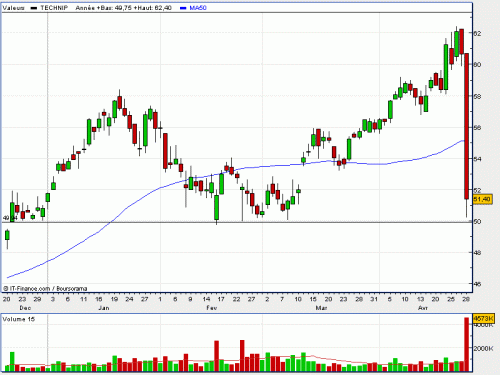 Forum BFM Bourse