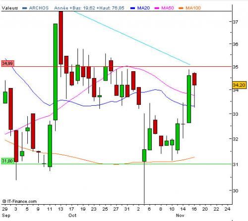 Forum BFM Bourse