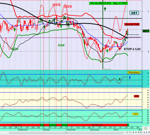 Forum BFM Bourse