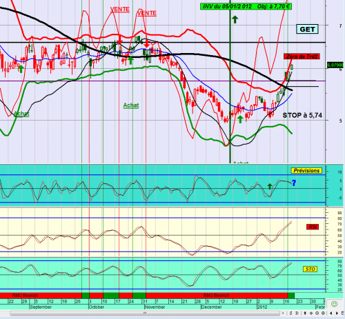 Forum BFM Bourse