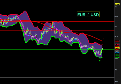 Forum BFM Bourse