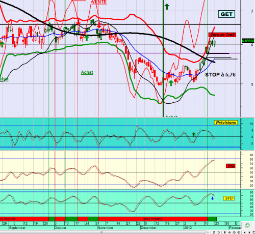 Forum BFM Bourse