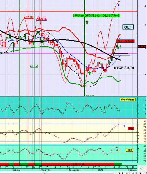 Forum BFM Bourse