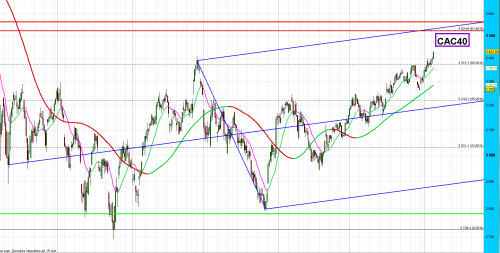 Forum BFM Bourse