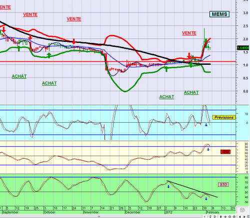 Forum BFM Bourse