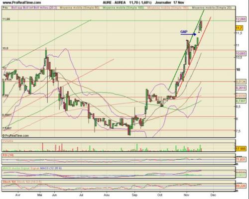 Forum BFM Bourse
