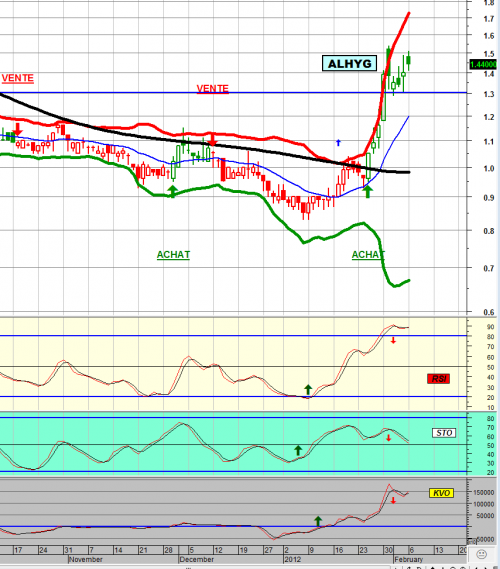 Forum BFM Bourse