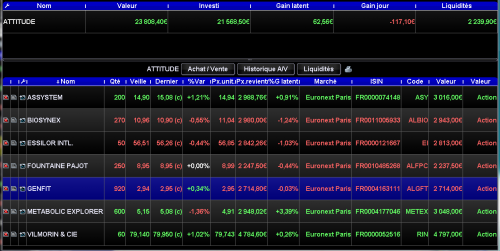 Forum BFM Bourse
