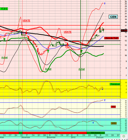 Forum BFM Bourse