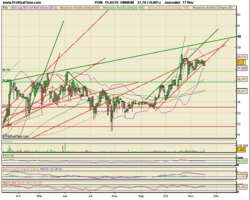 Forum BFM Bourse