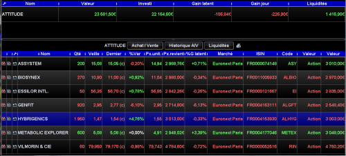 Forum BFM Bourse