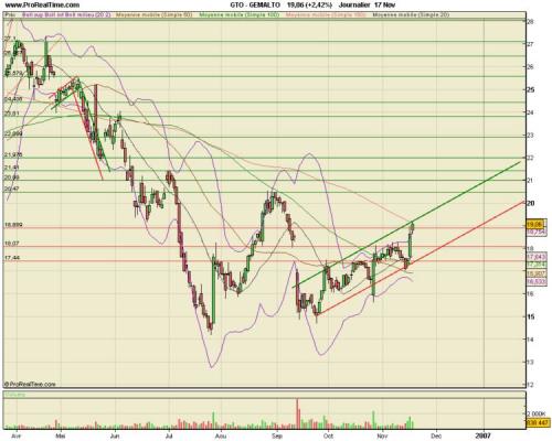 Forum BFM Bourse