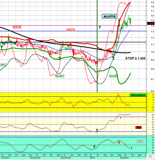 Forum BFM Bourse