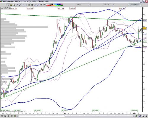 Forum BFM Bourse