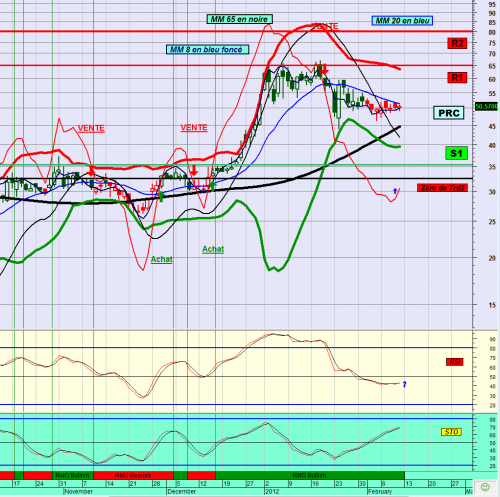 Forum BFM Bourse