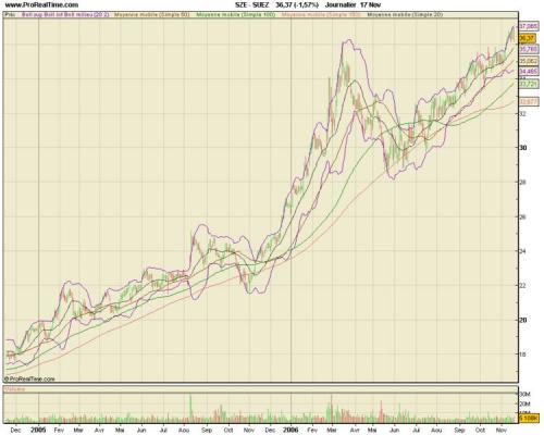 Forum BFM Bourse