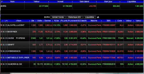 Forum BFM Bourse