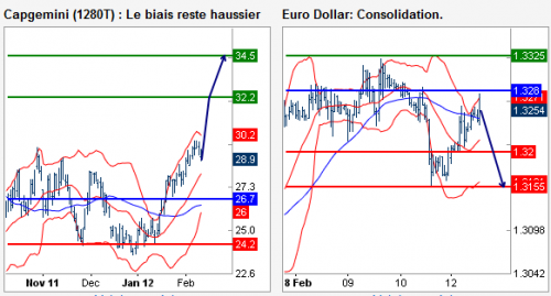 Forum BFM Bourse