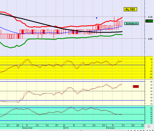 Forum BFM Bourse