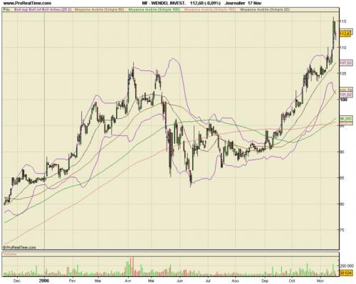 Forum BFM Bourse