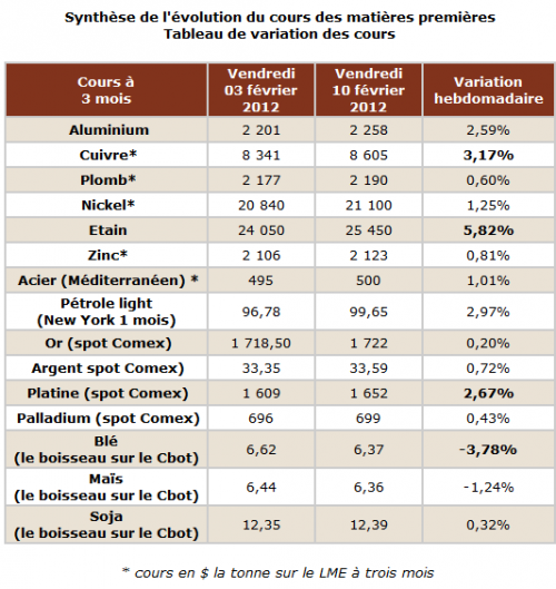 Forum BFM Bourse