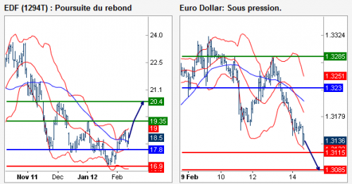 Forum BFM Bourse