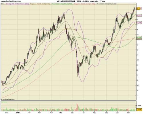 Forum BFM Bourse