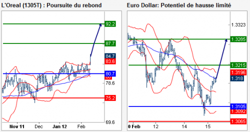 Forum BFM Bourse