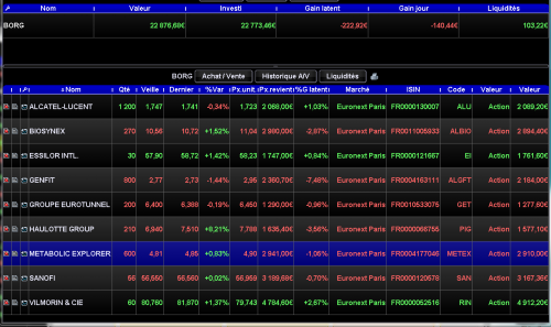 Forum BFM Bourse