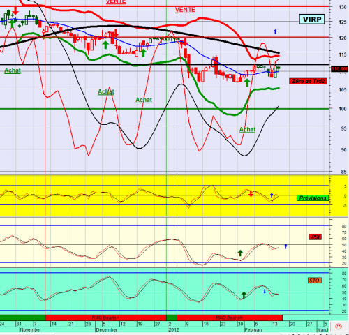 Forum BFM Bourse
