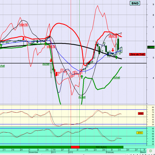 Forum BFM Bourse