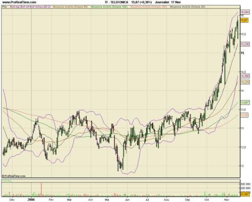 Forum BFM Bourse