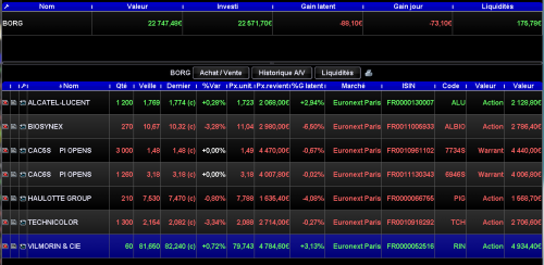 Forum BFM Bourse