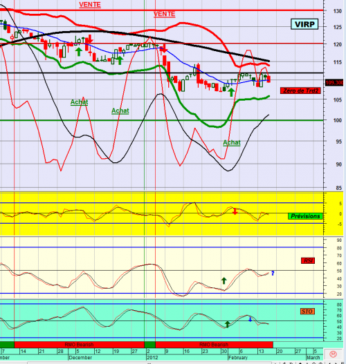 Forum BFM Bourse