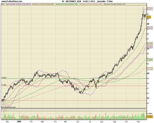 Forum BFM Bourse