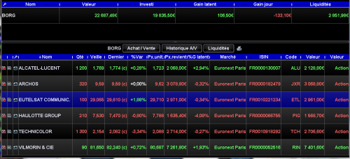 Forum BFM Bourse