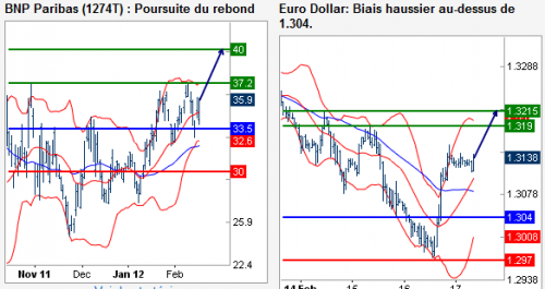 Forum BFM Bourse
