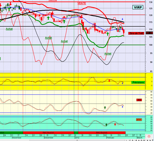 Forum BFM Bourse